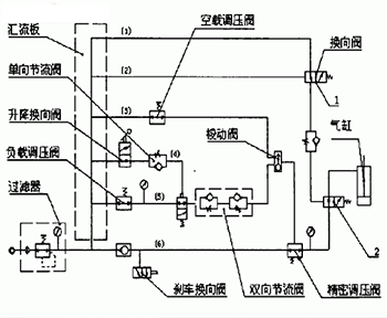  助力机械手